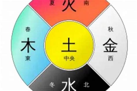 五行属土的人适合什么行业|五行属土适合哪些行业？信守承诺方可万事亨通！